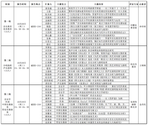 第四届研究生学术论坛安排表_Sheet1