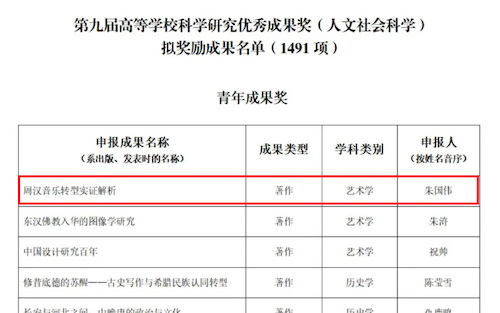 朱国伟